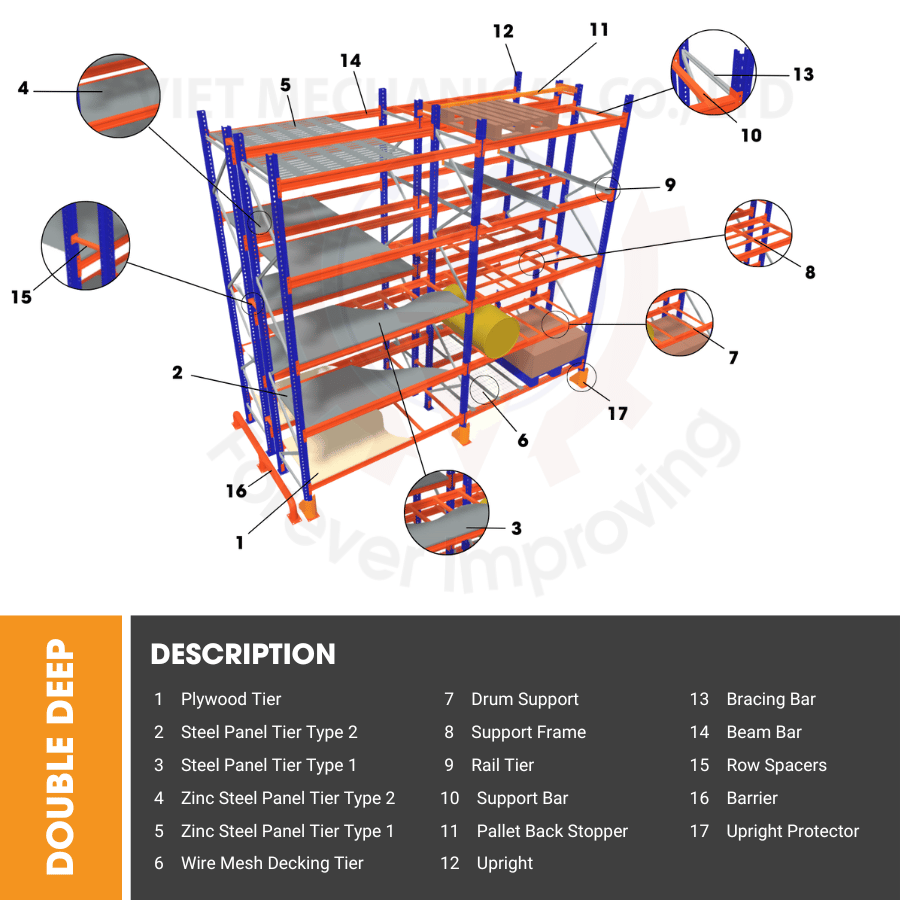 Pallet Racking Structure Design