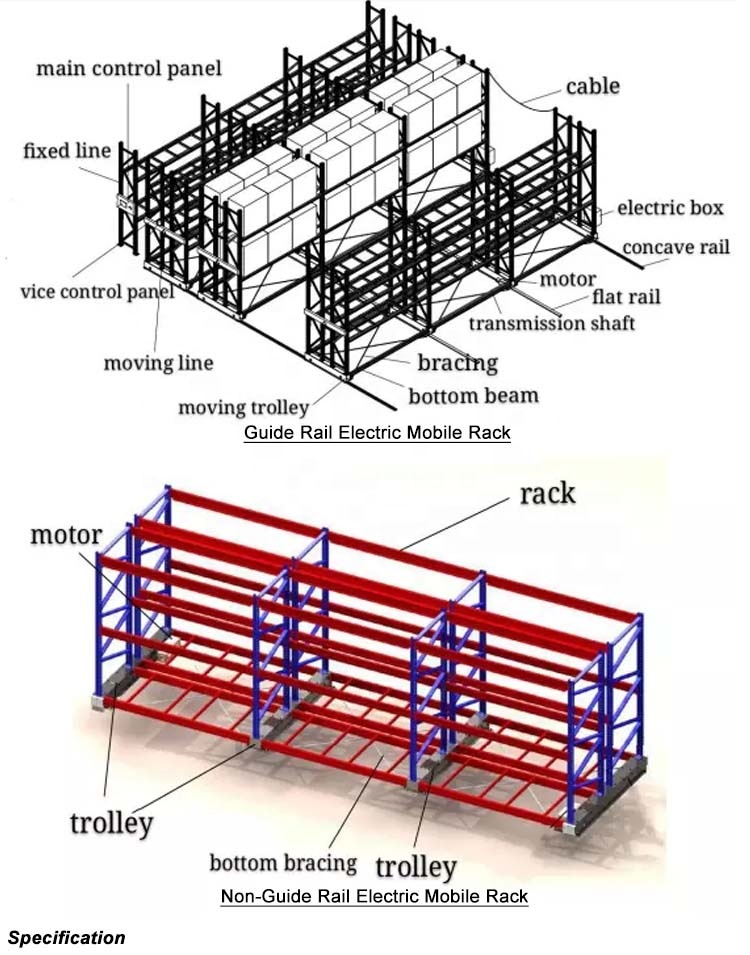 Rail Guide Diagram