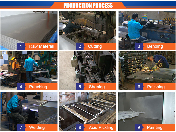 Manufacturing and Production Process