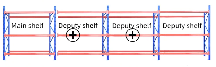 Main Shelf and Deputy Shelf Connection