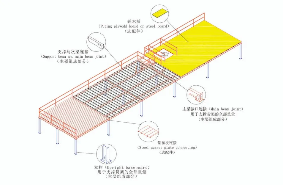 Wholesale Low Price Easy-Assembly Low-Maintenance Stainless Mezzanine Shelves Rack for Warehouse