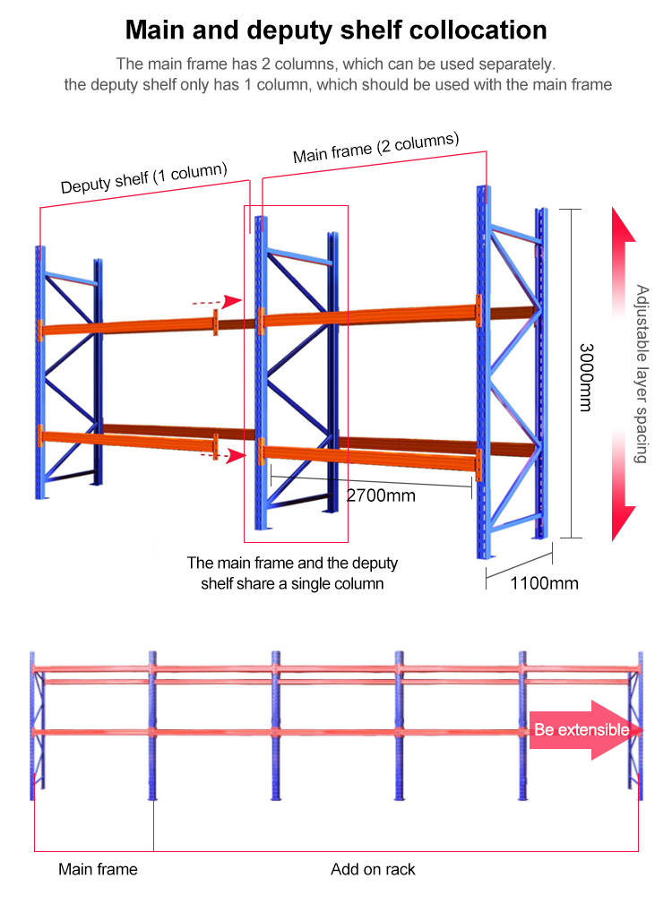 Pallet Racking System Detail 4