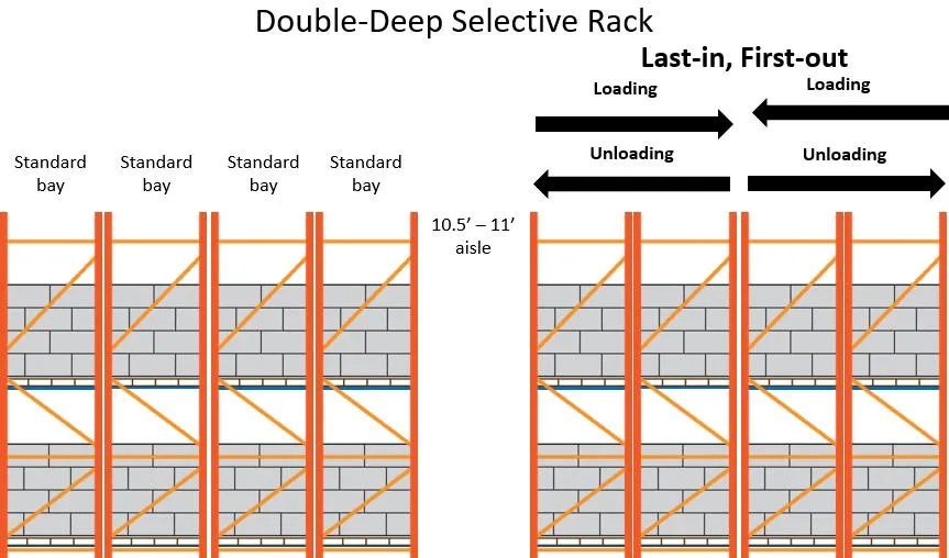 Heavy Duty Pallet Racking Steel Metal Warehouse Storage Teardrop Racks for Industrial Warehouse Storage Rack