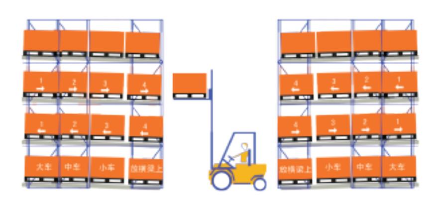 Push-back Racking Trolley System