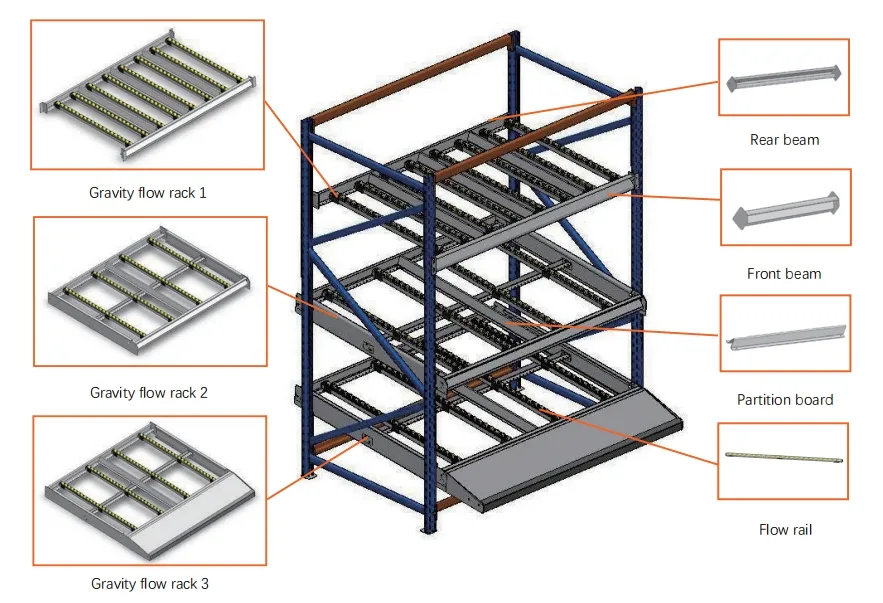 Favorable Price Steel Efficient Picking Gravity Flow Rack Diagram