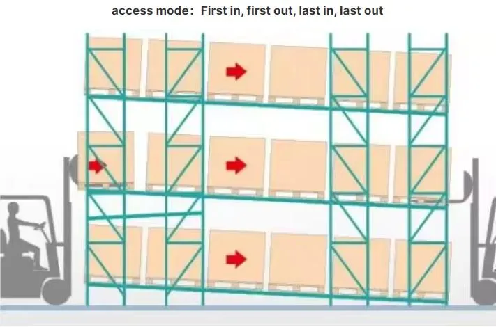 FIFO Live Storage Operation