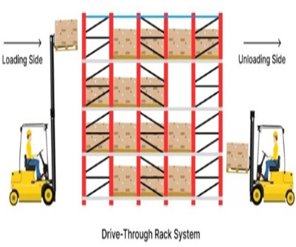 Industrial Heavy-Duty Metal Racking System Flow Gravity Roller Conveyor Push Back Pallet Rubber Belt Food Storage Warehouses