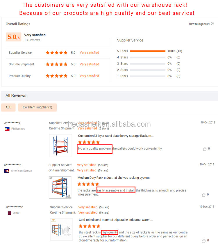 Customer Feedback Diagram