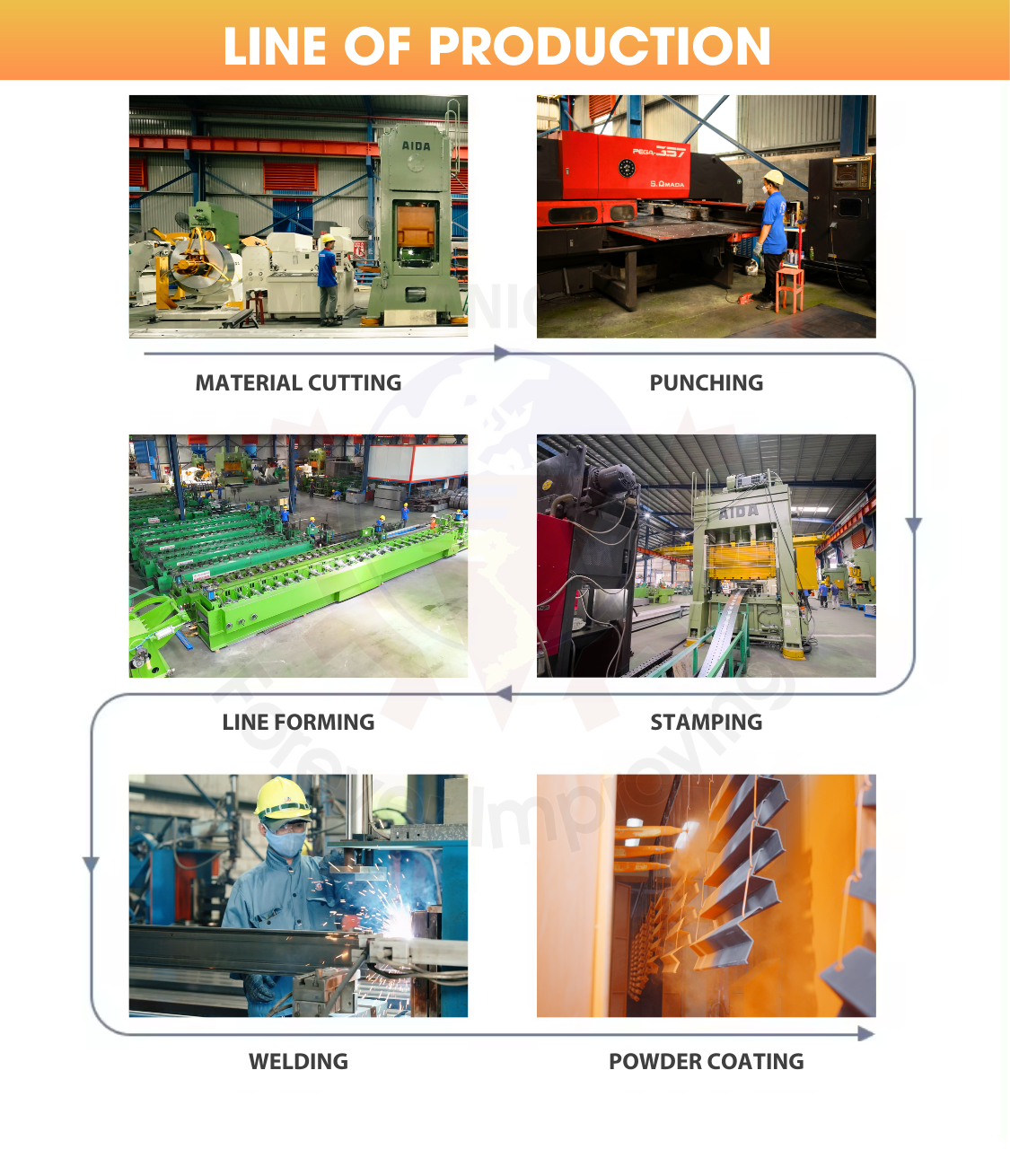 Production Standards