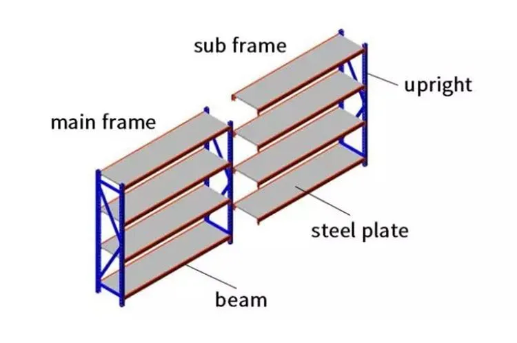 Racking Structure Details