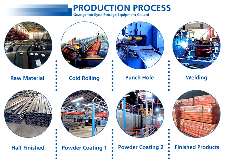 China Warehouse Automatic Racking Radio Car Pallet Shuttle Systems Production Process