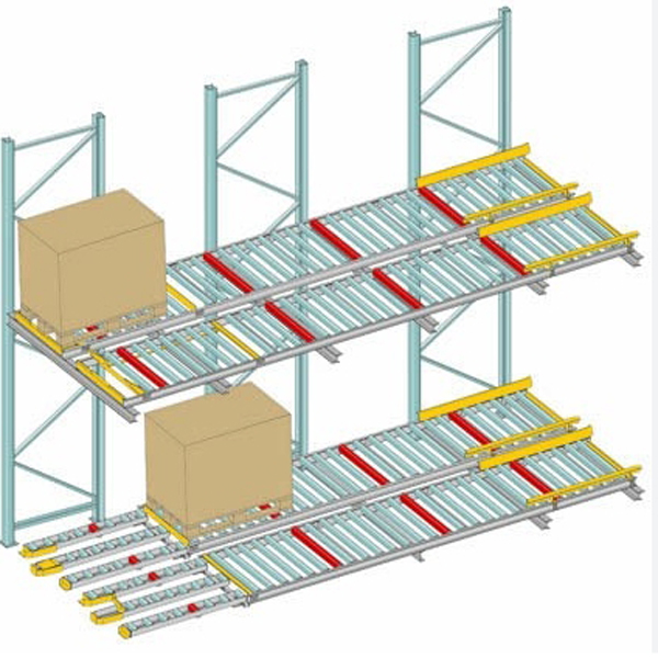 Industrial Heavy-Duty Metal Racking System Flow Gravity Roller Conveyor Push Back Pallet Rubber Belt Food Storage Warehouses
