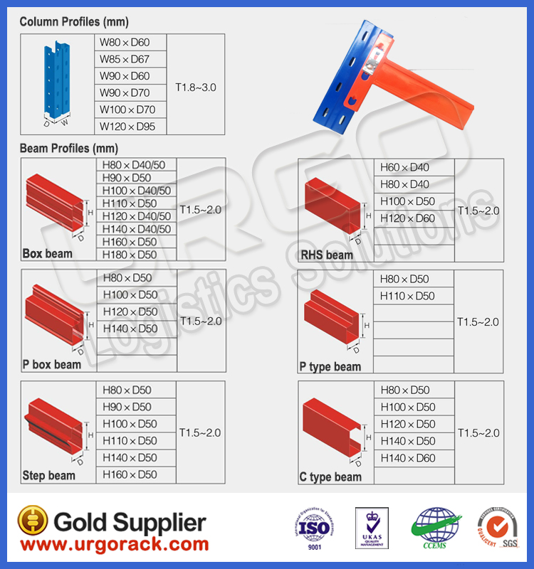 Pallet Racking Beam Connection Joint