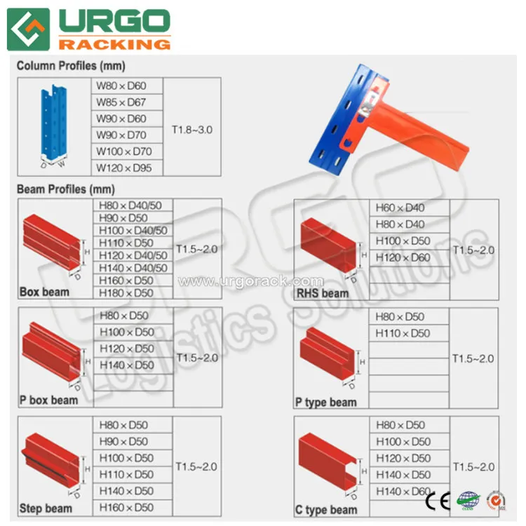 Warehouse Storage Pallet Flow Racking Roller Gravity Pallet Rack