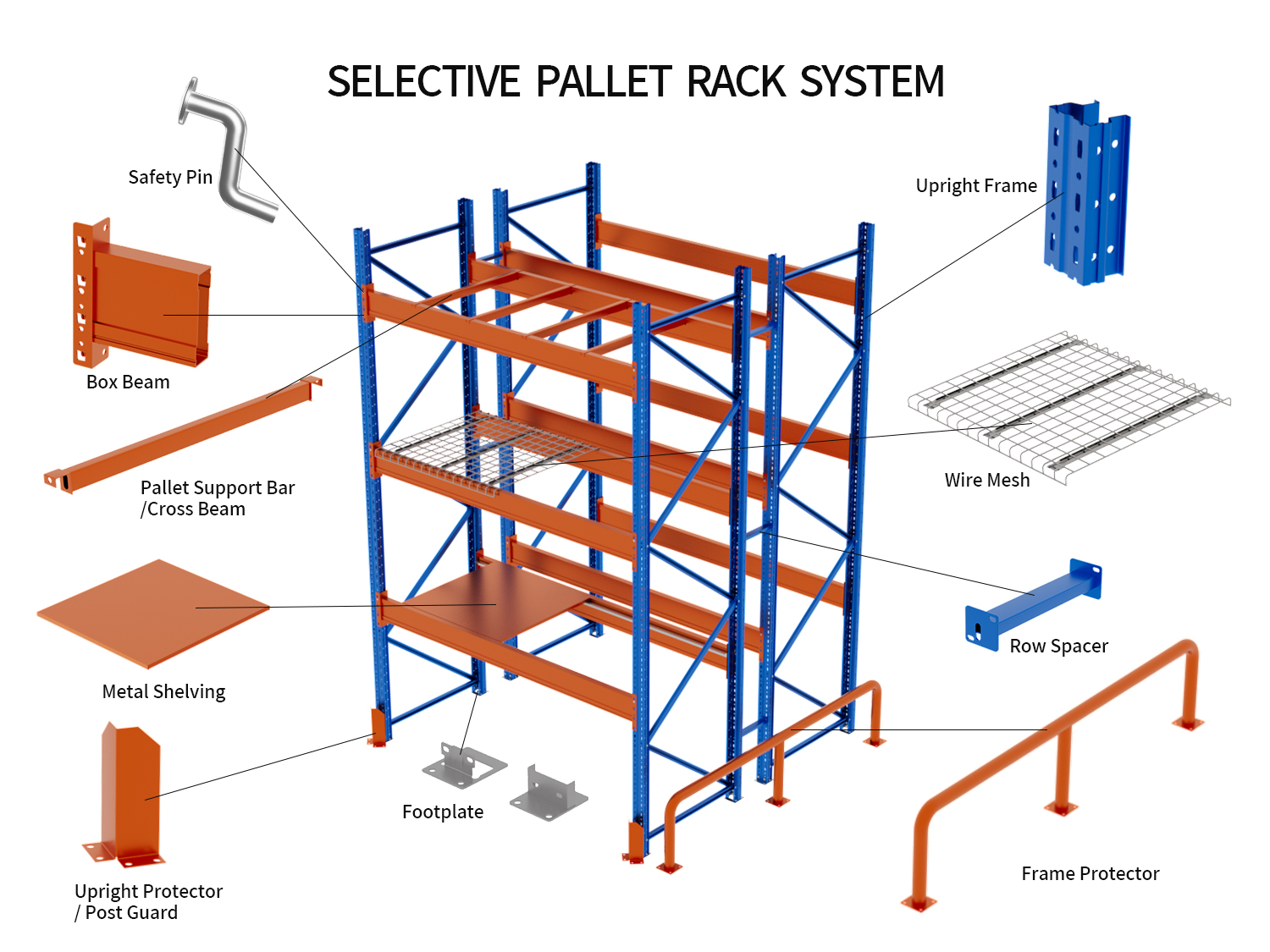 Selective Pallet Racking