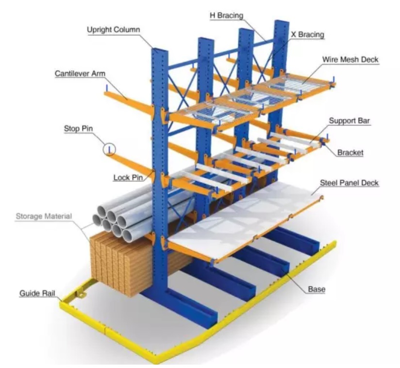 Wholesale High Density 5-Layer Steel Cantilever Rack Radio Shuttle Rack CE Certified 1500kg/Arm Capacity Hot Dip Galvanized BHD