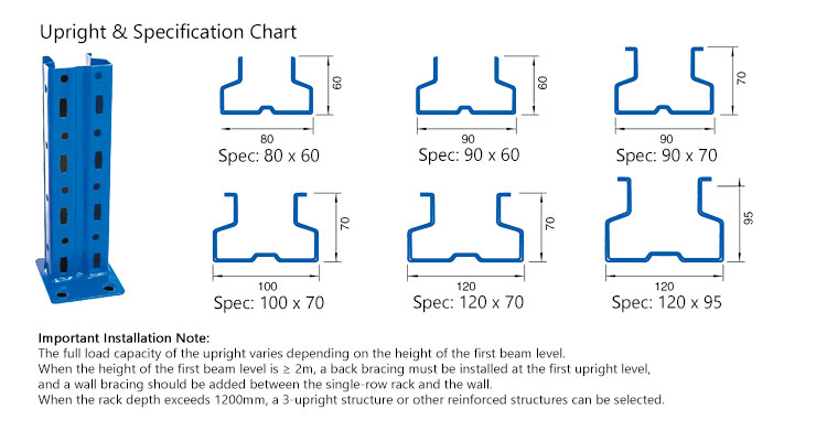 Push Back Racking Structure