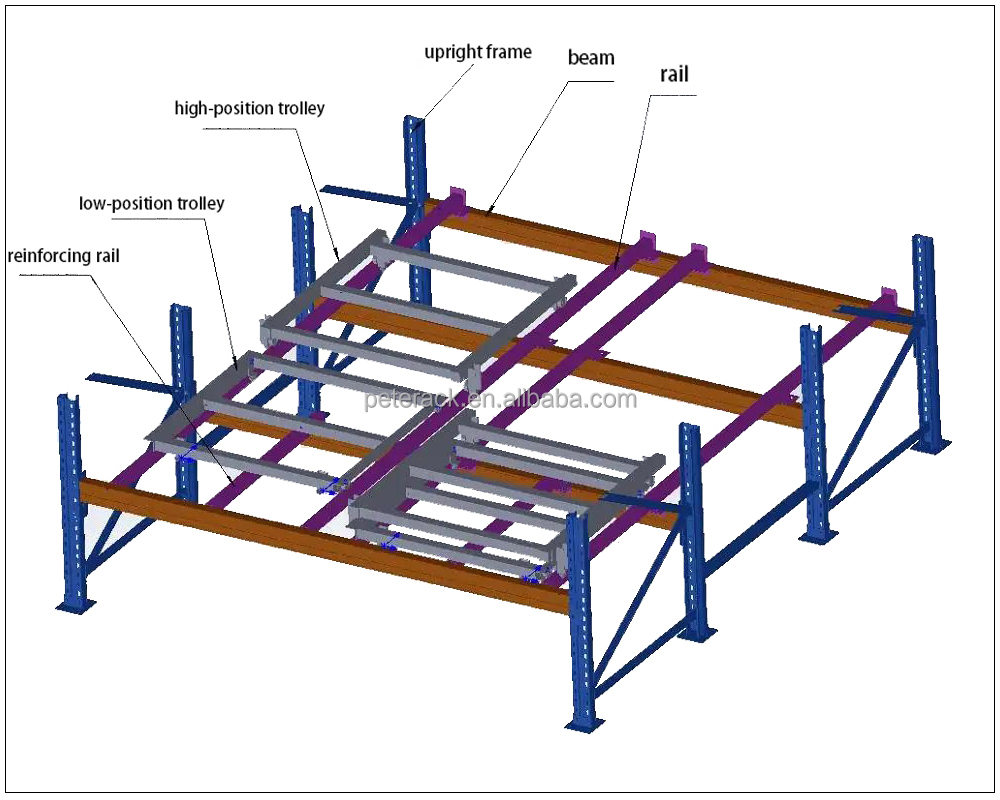 Racking Detail 1