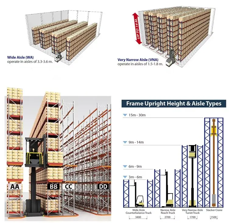 Vna Steel Pallet Racking for Industrial Warehouse Storage