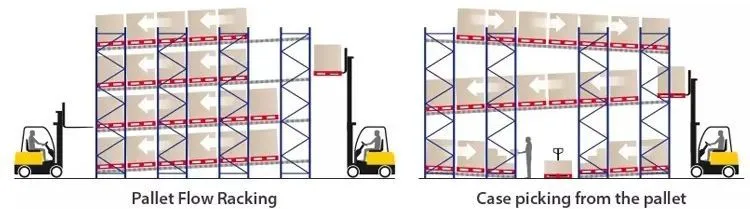 Fluent shelf working principle