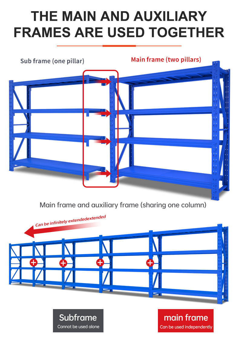 Packing details