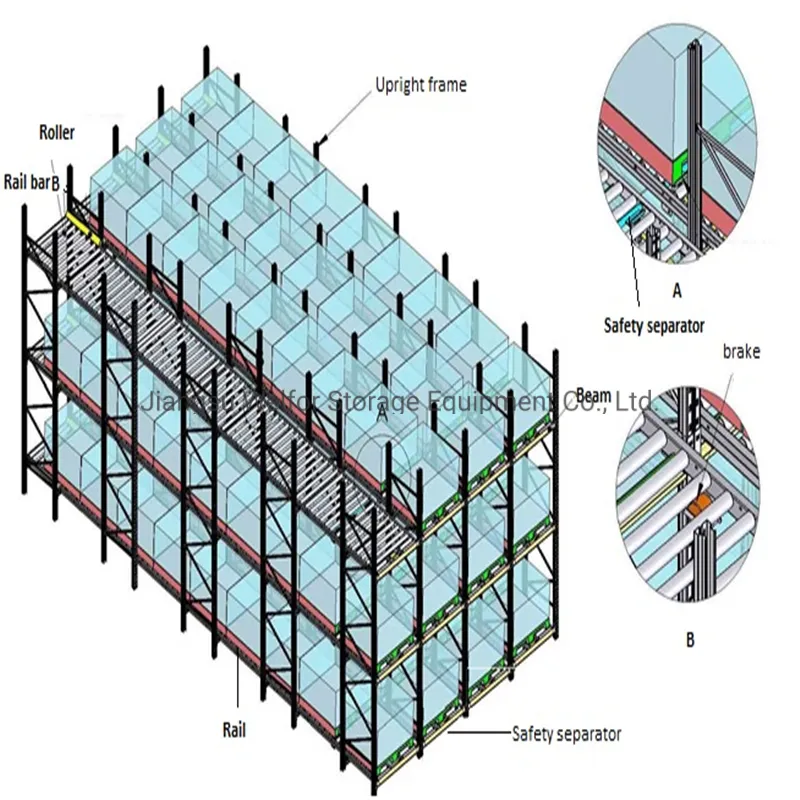 High Quality Professional Storage Flow Rack Roller Pallet Racking for Gravity Racks