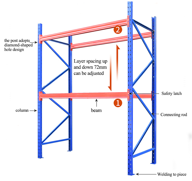 Pallet Rack Construction