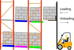 Warehouse Racking View 2