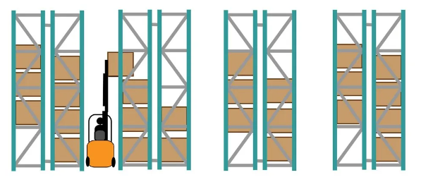 Very Narrow Aisle Pallet Racking System