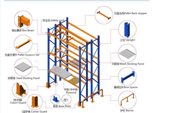 Warehouse Installation 2