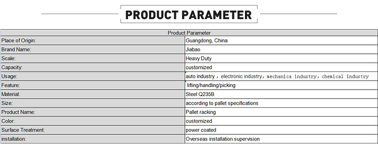 Product Parameters details