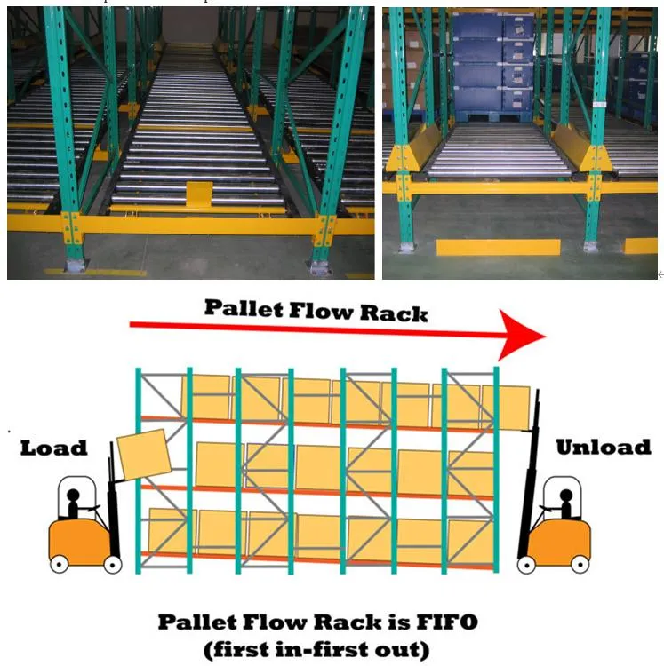 How Does Gravity Flow Racking Work?