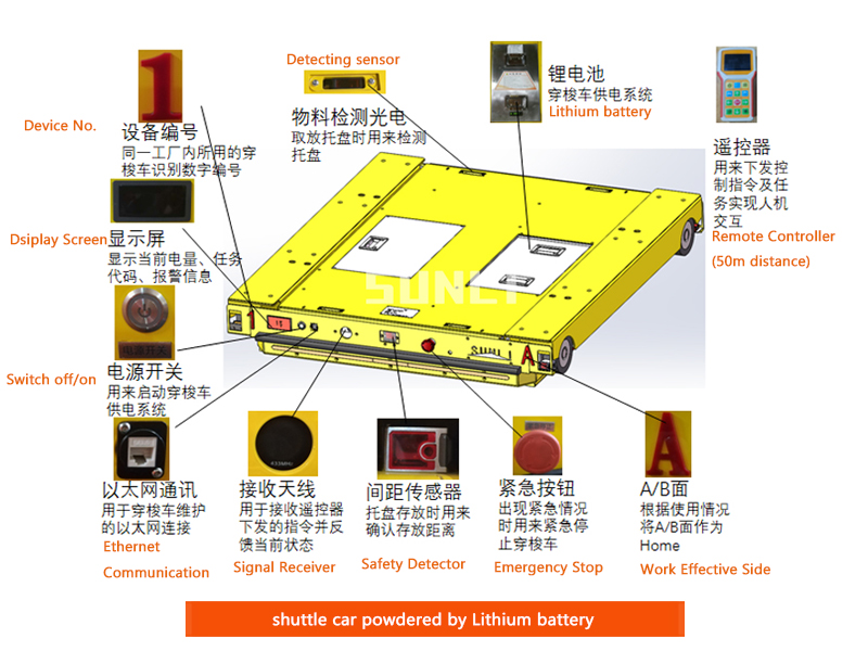 China Factory Direct Warehouse High Operating Speed Two-way Radio Shuttle Racks Storage Shelving Pallet Shuttle Systems