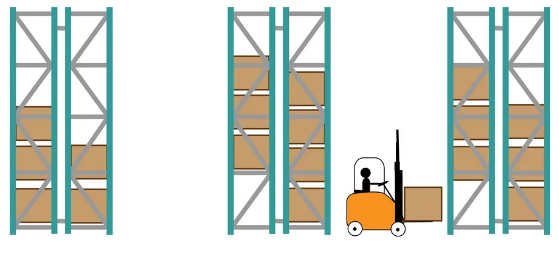 Selective Pallet Racking System