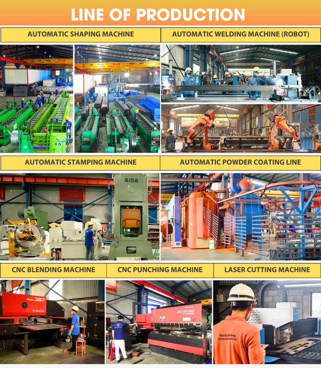 Production Standards Diagram