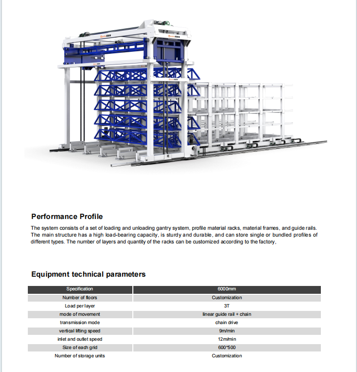 Product Description