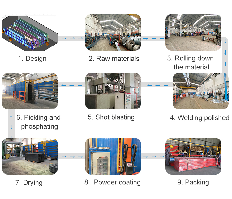 Manufacturing Process of Storage Racks