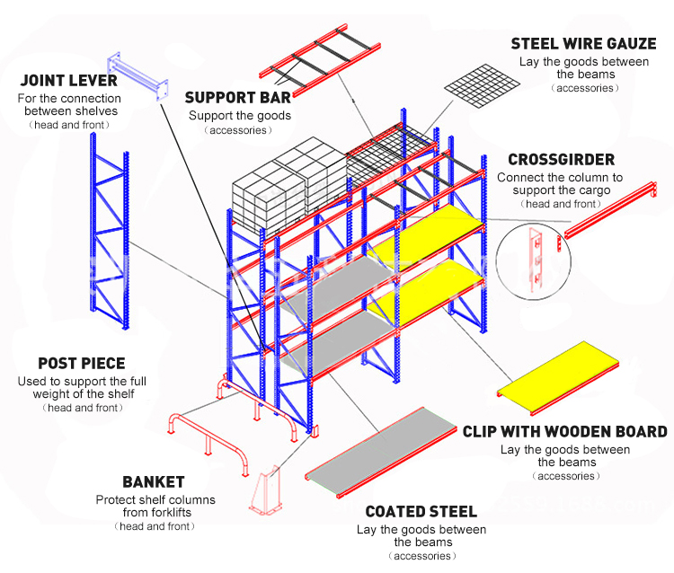 Racking stability installation