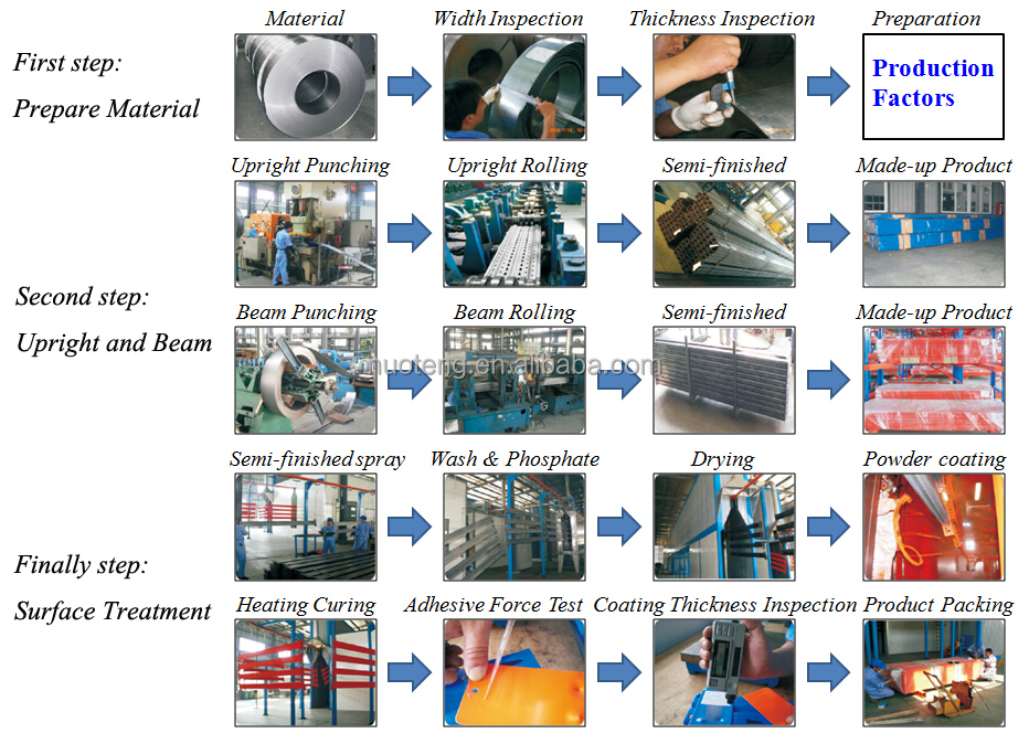Production Process 1
