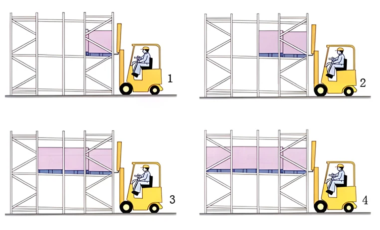 Push-back Pallet Racking System Pick Up Method