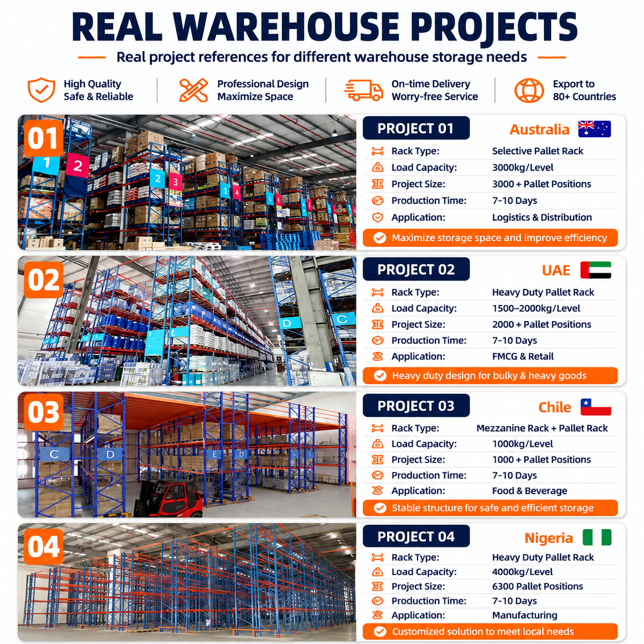 Factory Price Heavy Duty VNA Rack Very Narrow Aisle Racking High Density Warehouse Storage Rack
