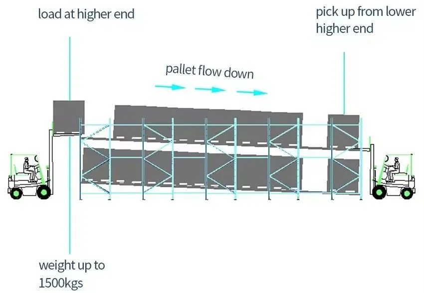 Customized Racking Options