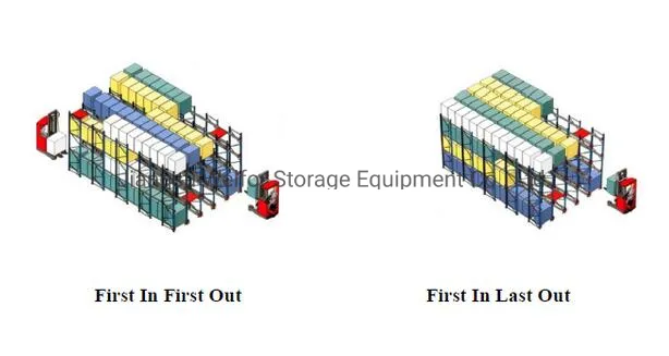 Heavy Duty Steel Customized Radio Shuttle Pallet Racking for Industrial Warehouse Storage