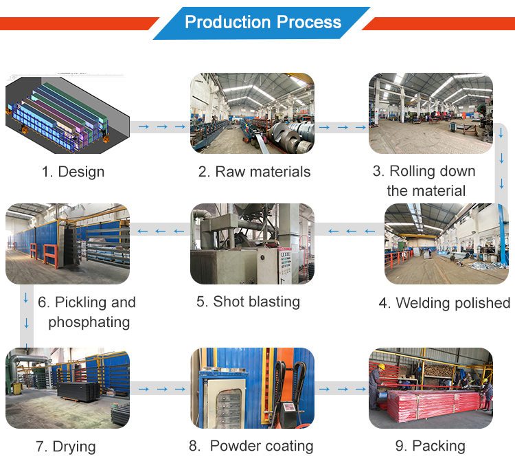 Packing Process 1