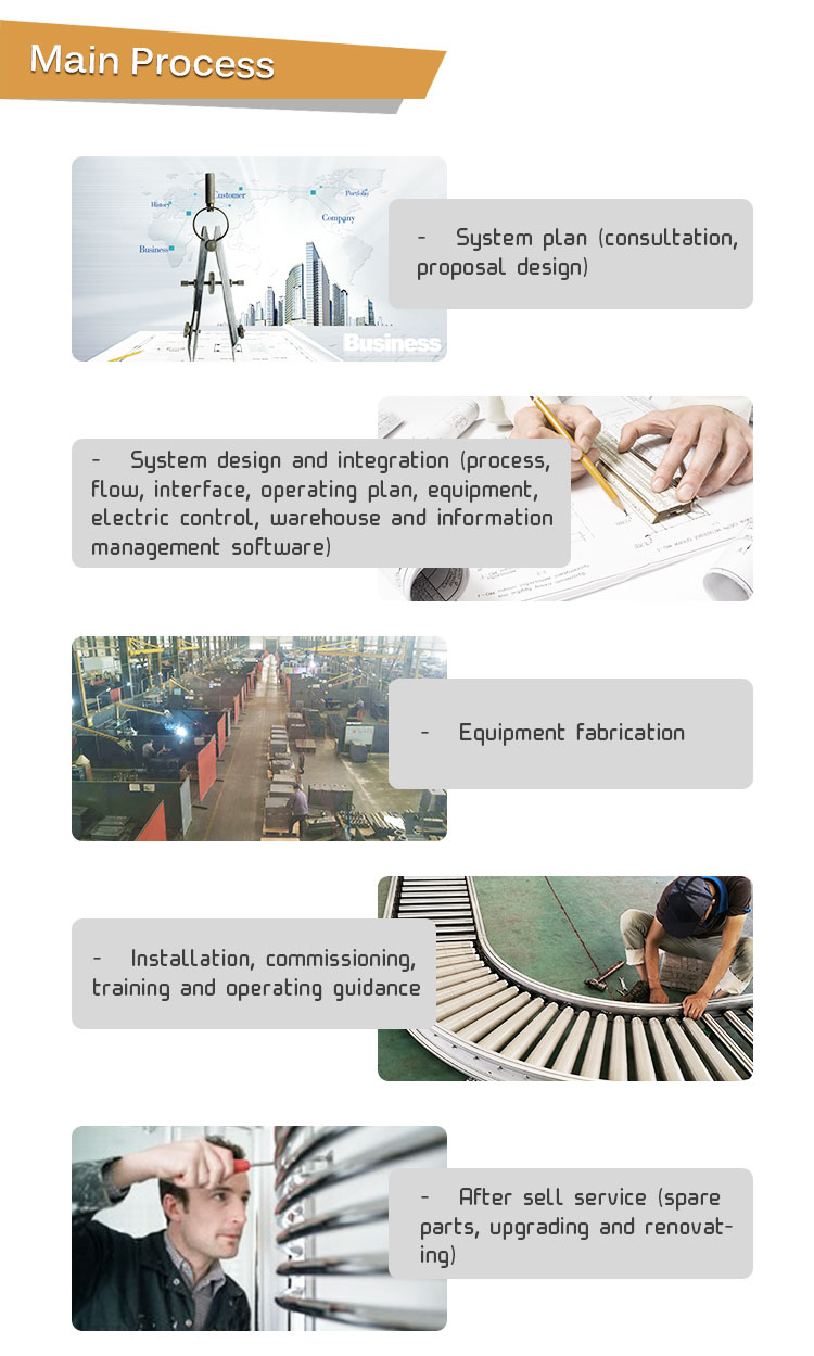 Automatic Storage and Retrieval Pallet Racking Warehouse Automated ASRS System
