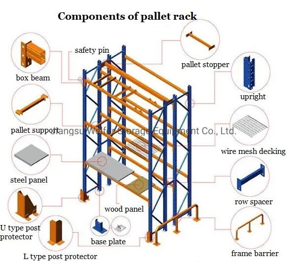 Heavy Duty Selective Stacking Galvanized Automated Warehouse Storage Steel Pallet Rack