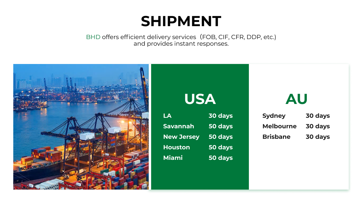 Container Loading
