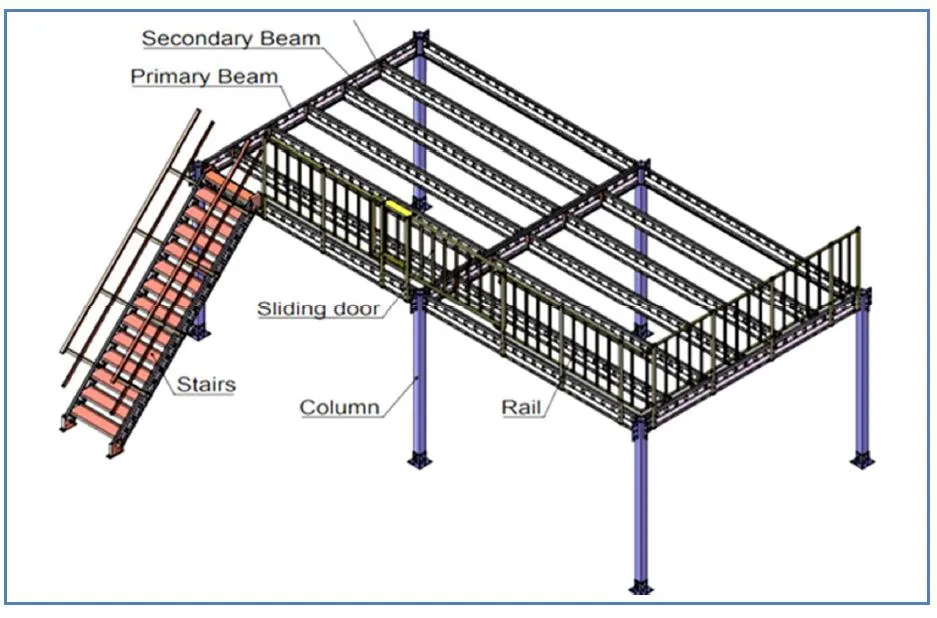 OEM Storage Warehouse Industrial Mezzanine Decking Racking Manufacturer Warehouse Multi-Level Flooring Mezzanine Rack