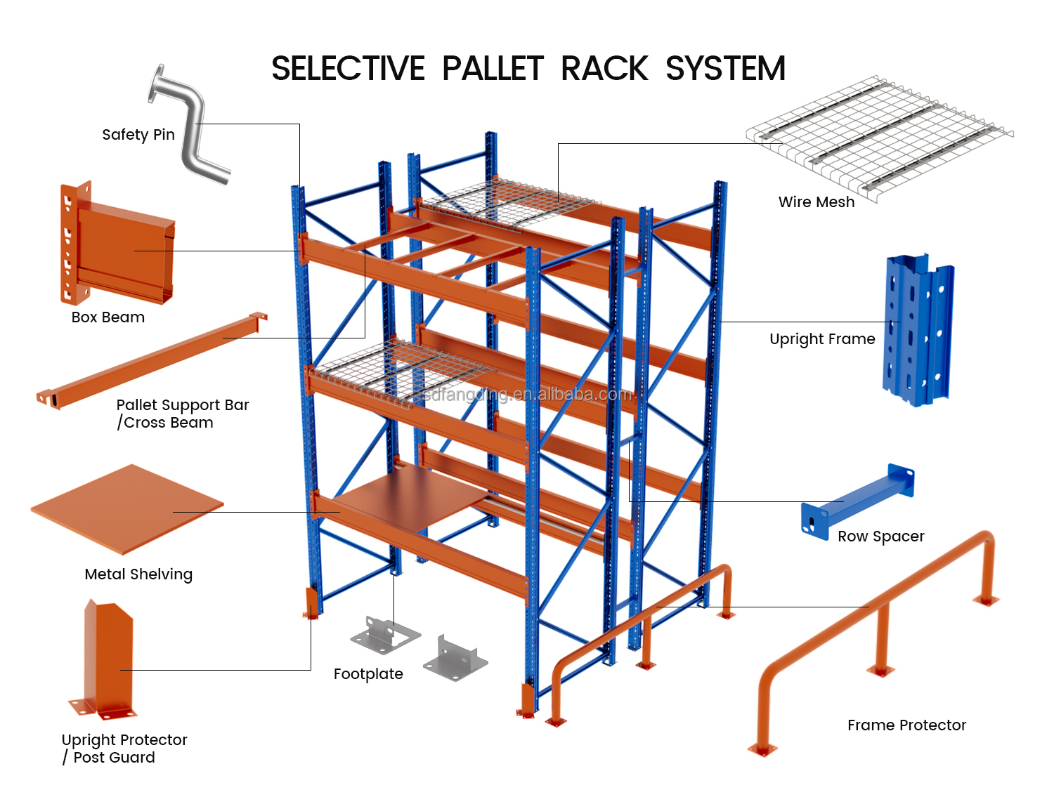 Selective Pallet Racking