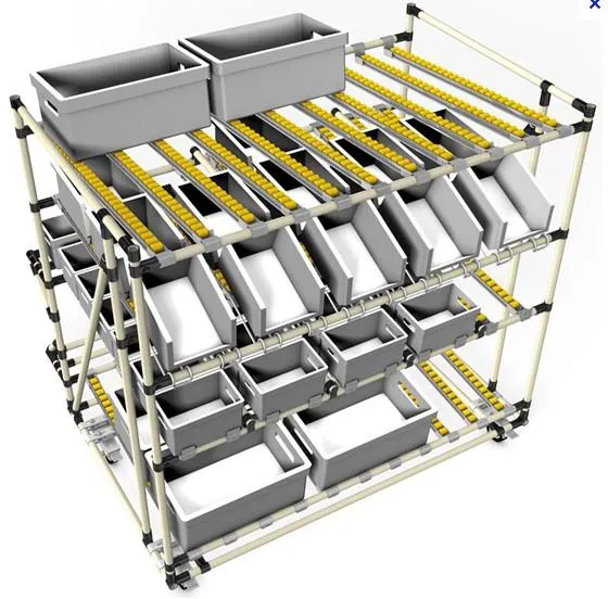 Application of Lean Flow Rack System